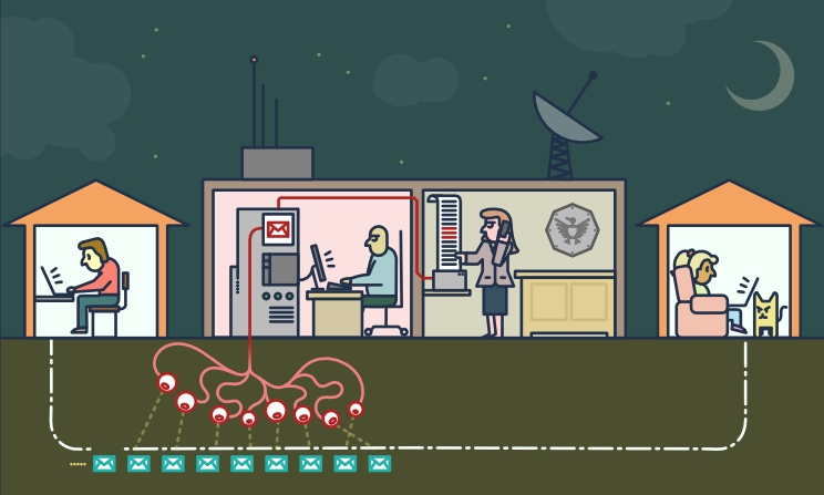 Überwachungsbehörden lesen E-Mails